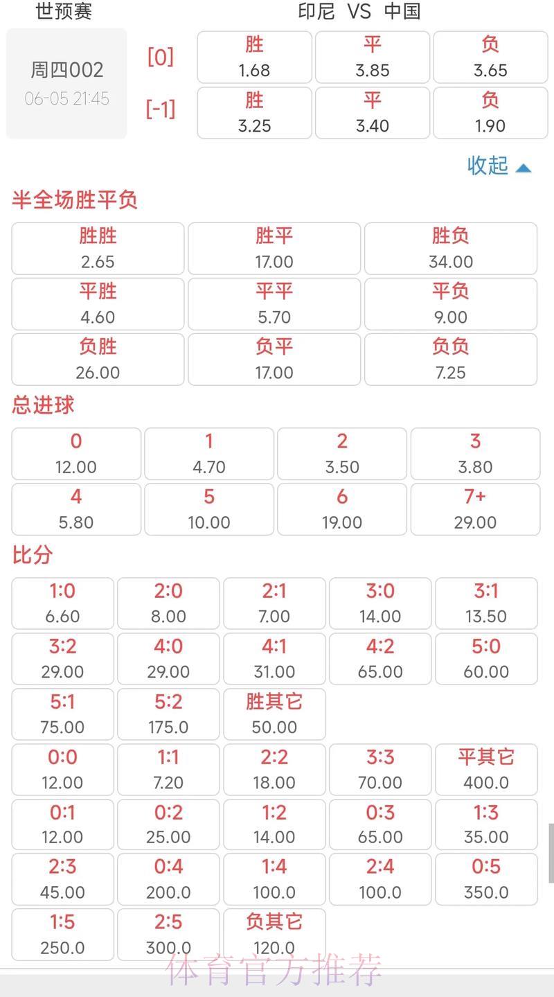 世界杯投注赔率计算方法详解 世界杯投注赔率计算方法详解